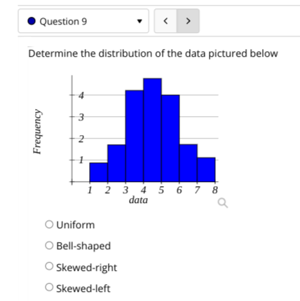 Solved The five number summary of a dataset was found to be: | Chegg.com