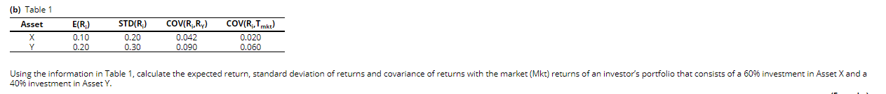 Solved (a) Figure 1 is a stylised plot of the expected | Chegg.com