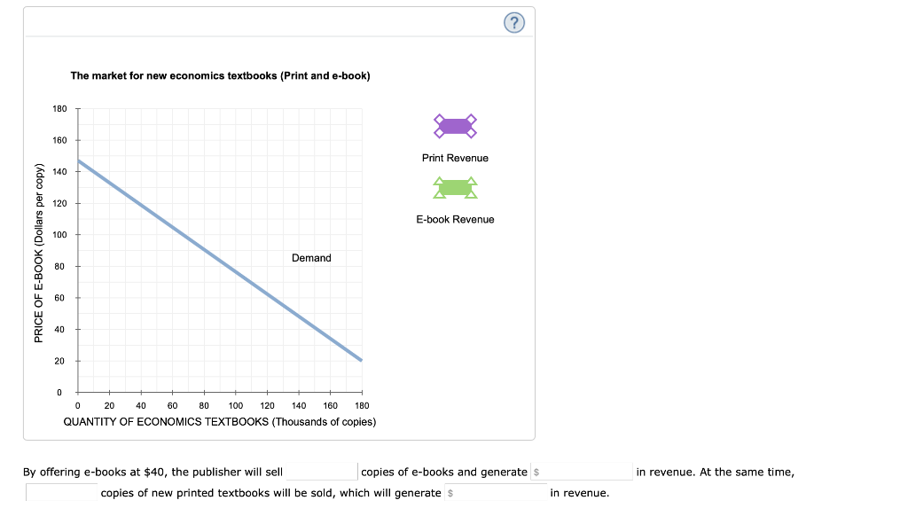 Solved Consider the market for new economics textbooks. The