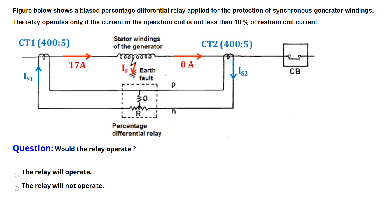 Solved Figure below shows a biased percentage differential