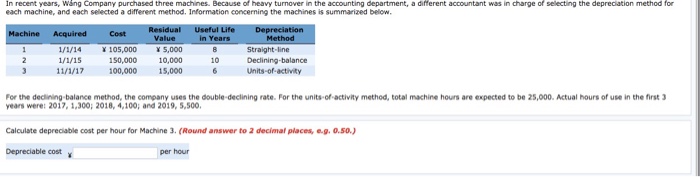 Solved In Recent Years Wang Company Purchased Three Chegg