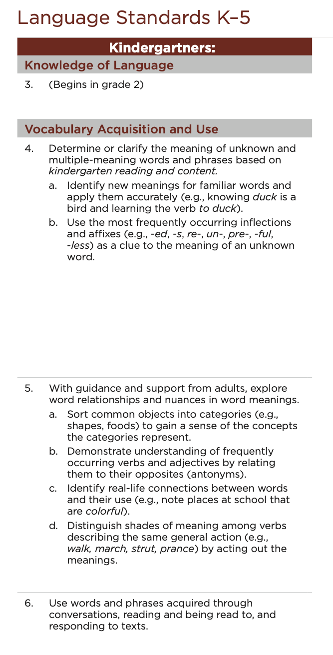 Language Standards K-5
Kindergartners:
Knowledge of Language
3. (Begins in grade 2)
Vocabulary Acquisition and Use
4. Determi