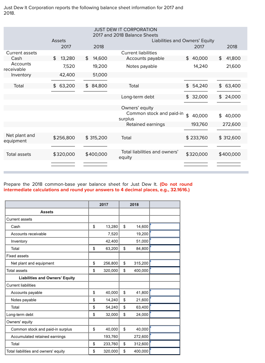 Solved Just Dew It Corporation reports the following balance | Chegg.com