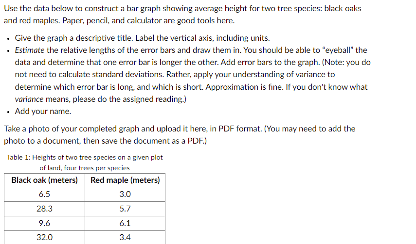 Solved Use the data below to construct a bar graph showing | Chegg.com