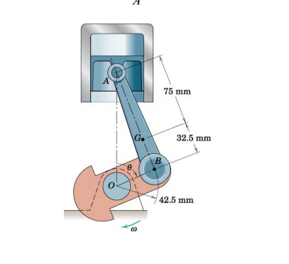 Solved The piston rod of an internal combustion engine AB | Chegg.com