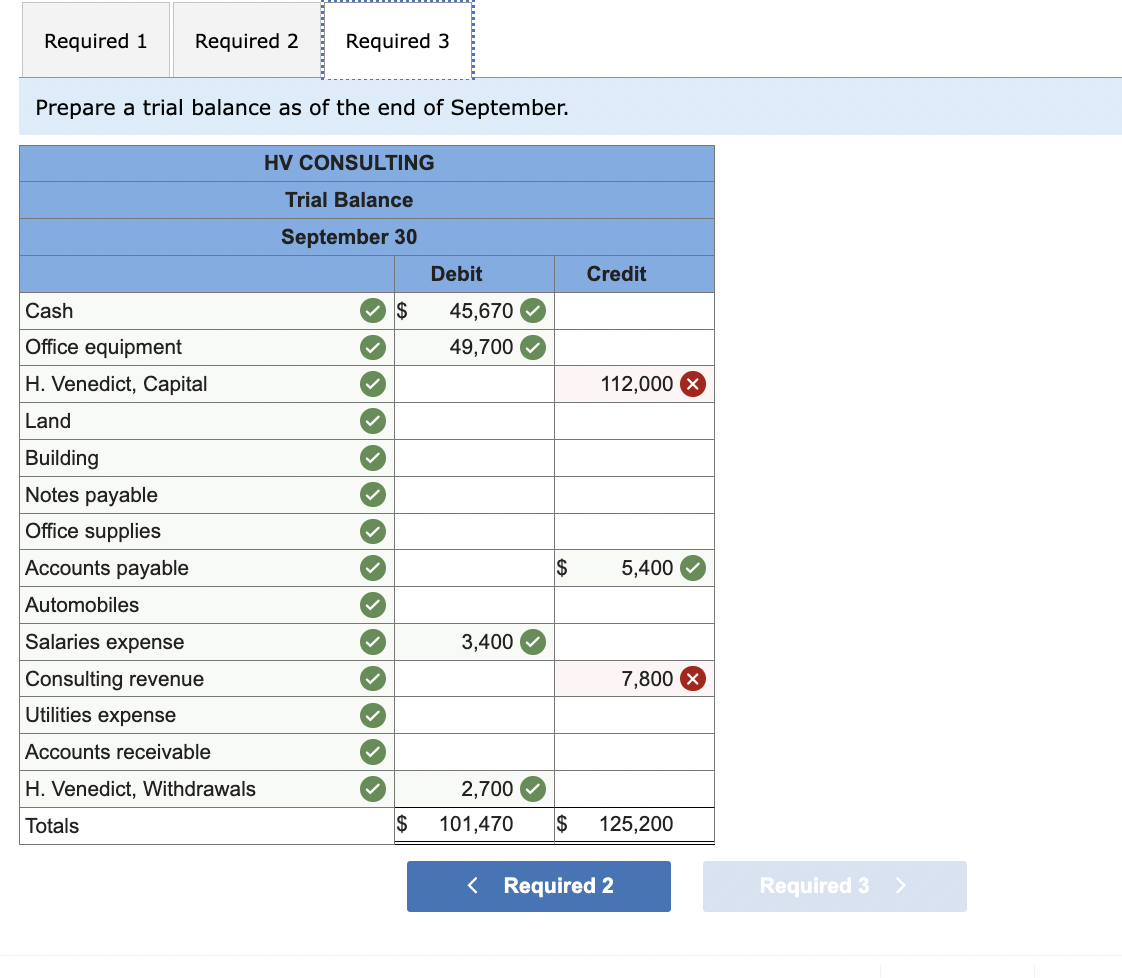 solved-business-transactions-completed-by-hannah-venedict-chegg