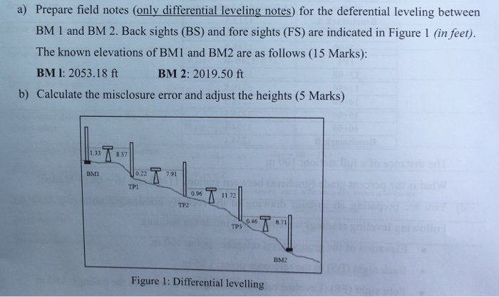 Solved a) Prepare field notes (only differential leveling | Chegg.com