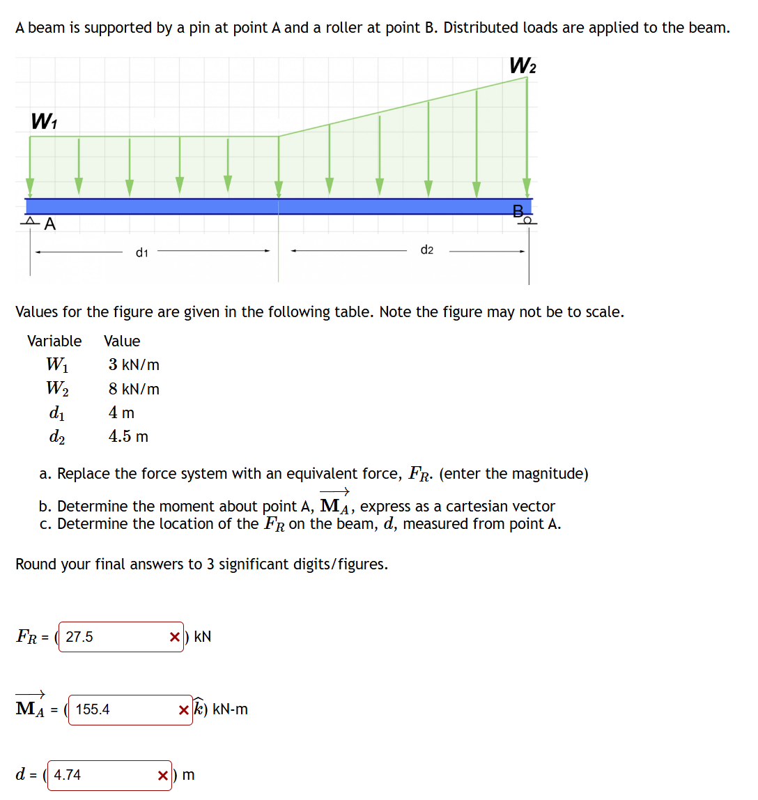 Solved Values for the figure are given in ﻿the following | Chegg.com
