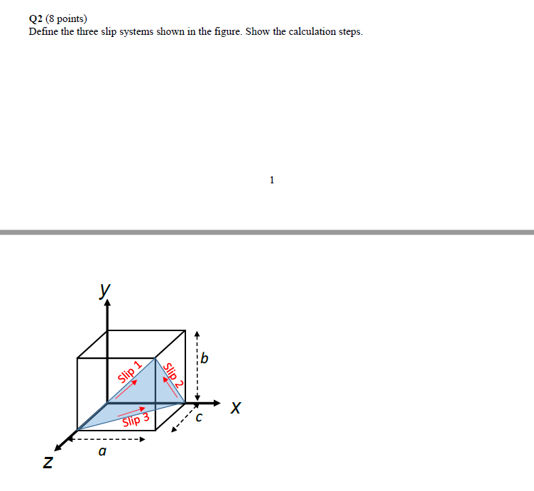 Solved Q2 (8 points) Define the three slip systems shown in