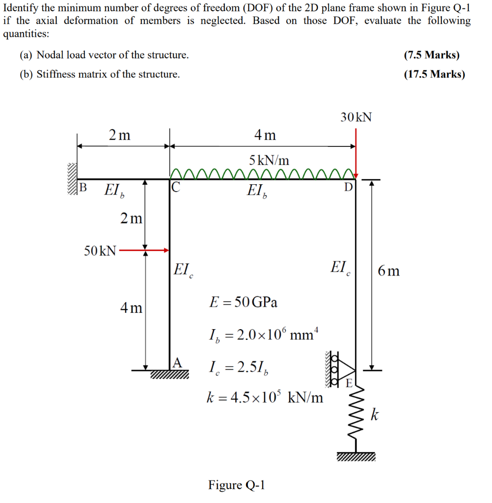 Identify the minimum number of degrees of freedom (DOF) of the 2D plane frame shown in Figure Q-1
if the axial deformation of