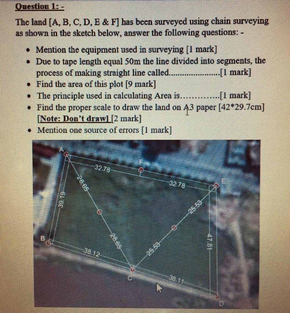 Solved Onestion 1: - The Land [A, B, C, D, B & F] Has Been | Chegg.com