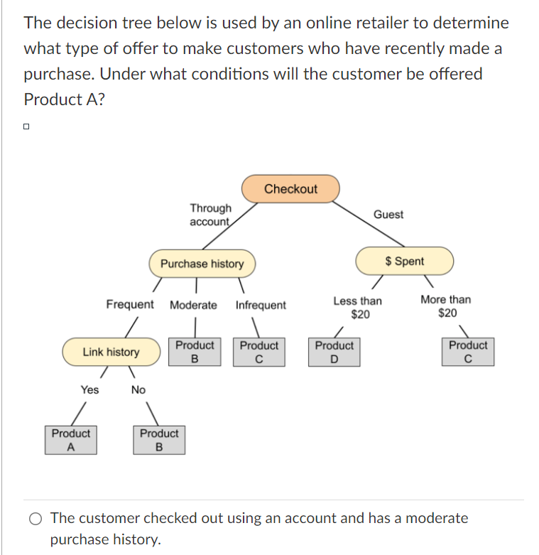 Retail Decision Tree Example Solved The decision tree below is used by an online retailer | Chegg.com
