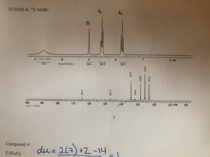 Solved Label each peak of the HNMR and CNMR and assign it to | Chegg.com