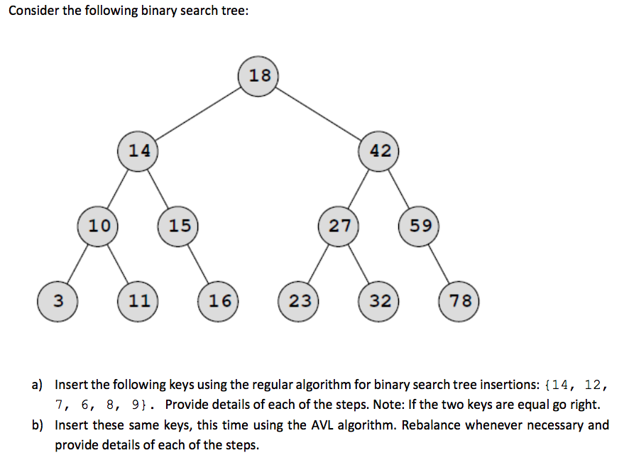 Solved Consider the following binary search tree: 00 14 42 | Chegg.com