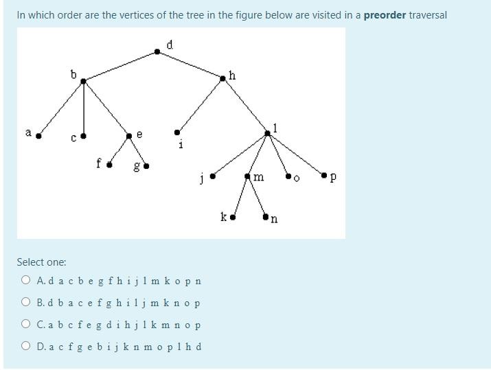 Solved In which order are the vertices of the tree in the | Chegg.com