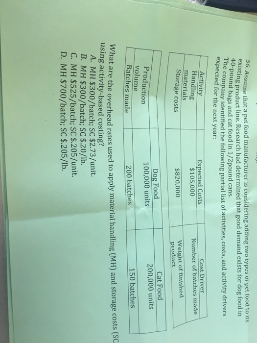 Solved Assume that a pet food manufacturer is considering