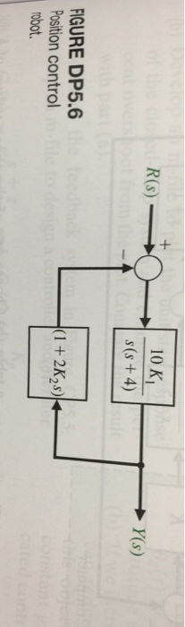 Solved DP5.6 The model for a position control system using a | Chegg.com