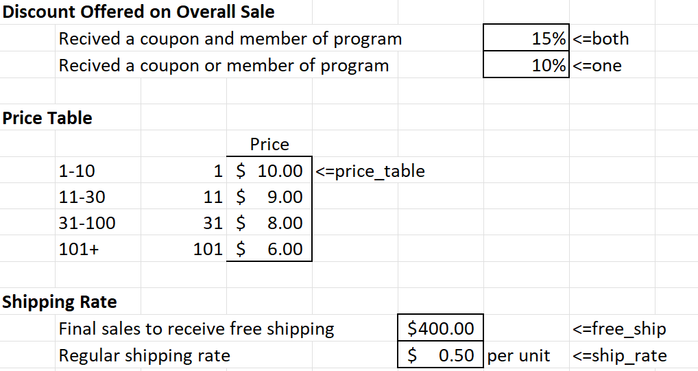 Solved d) Determine the final sales Customers will receive a | Chegg.com