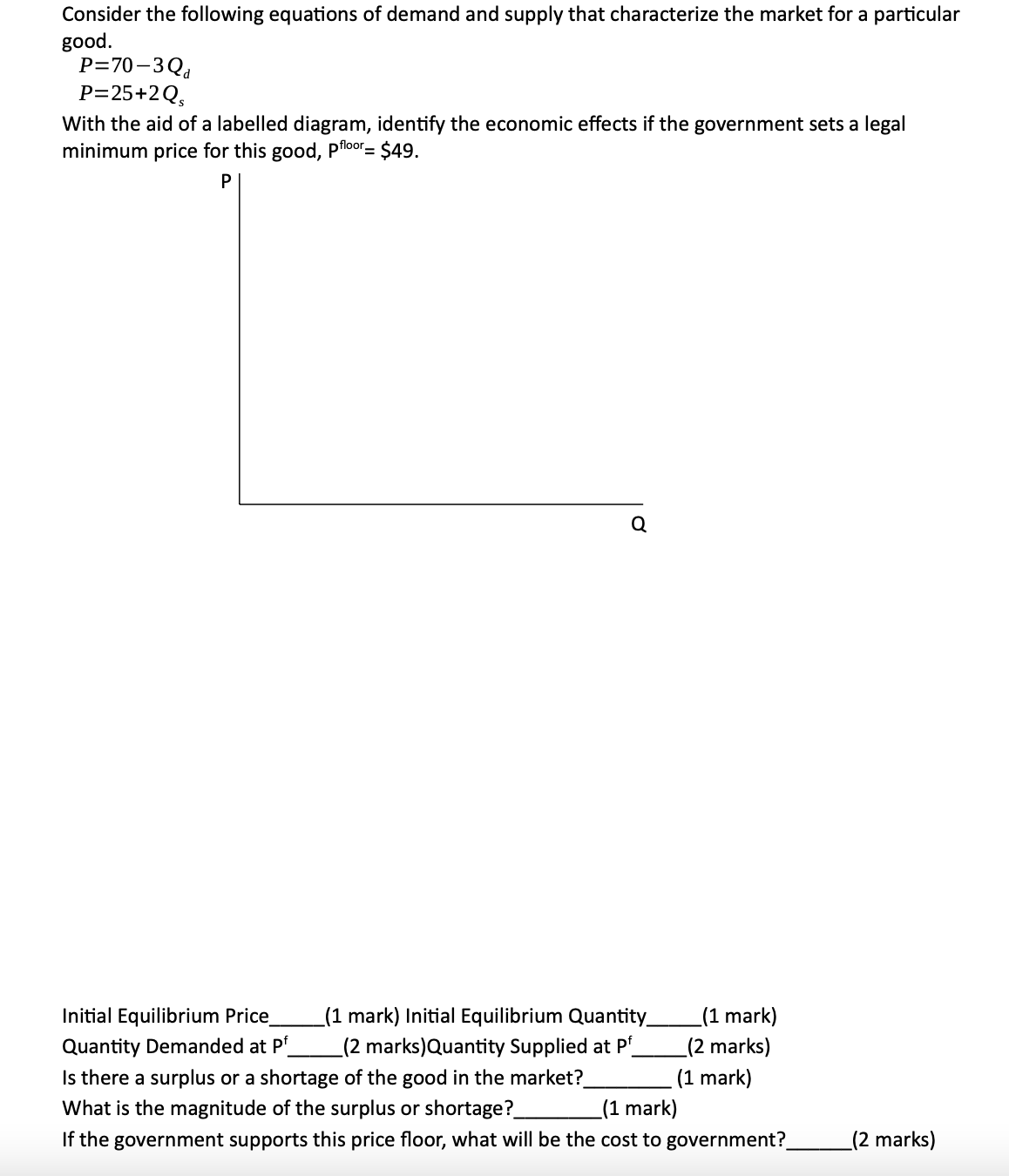 Solved Consider The Following Equations Of Demand And Supply | Chegg.com