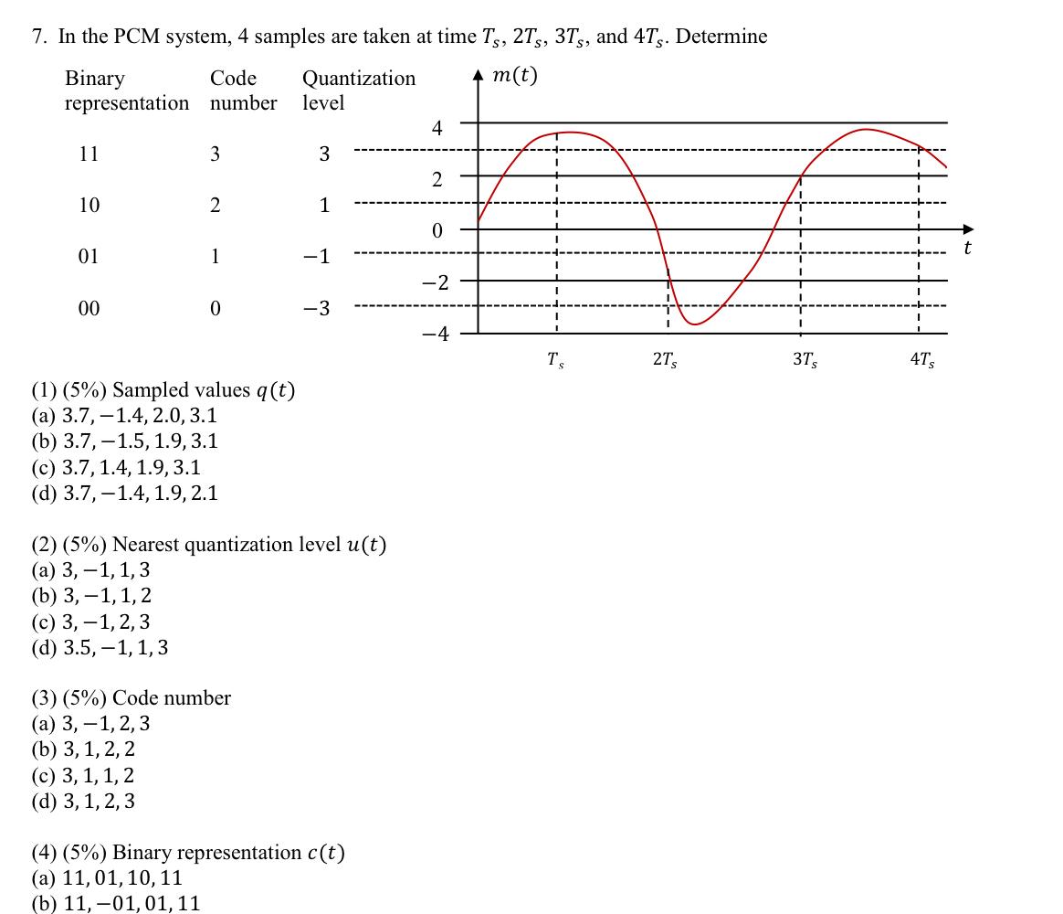 Solved S, 7. In the PCM system, 4 samples are taken at time | Chegg.com
