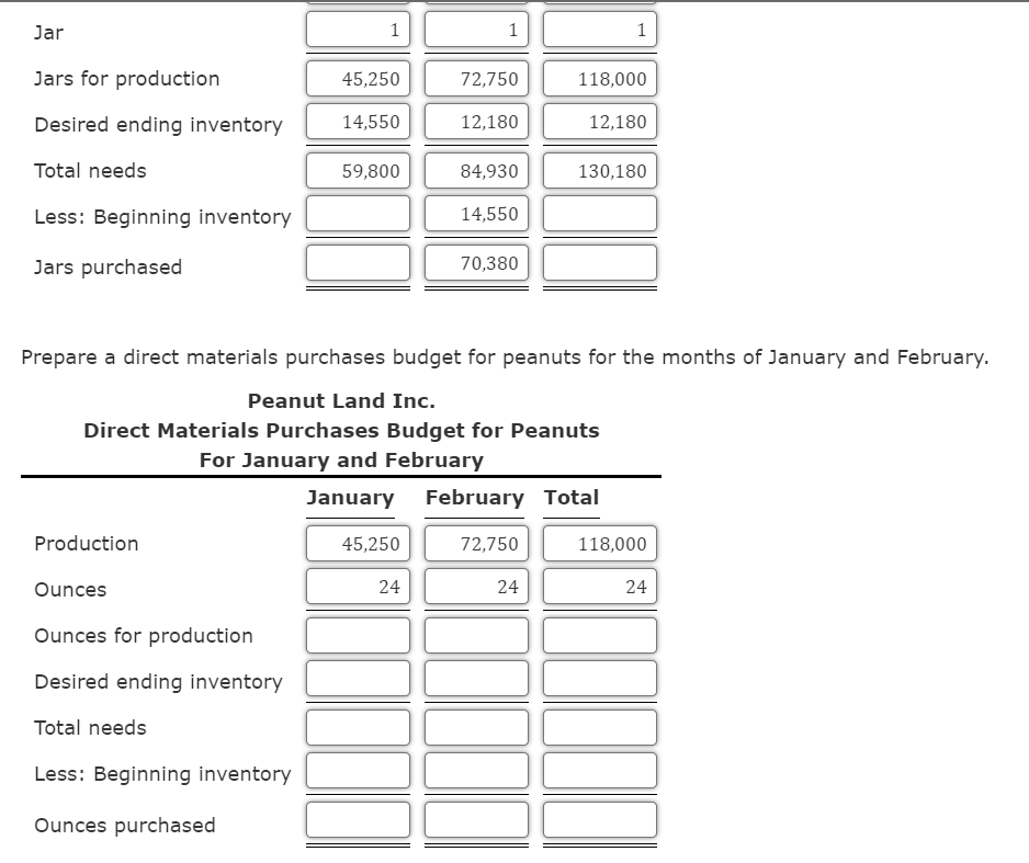 [Solved] Production Budget and Direct Materials Purchases