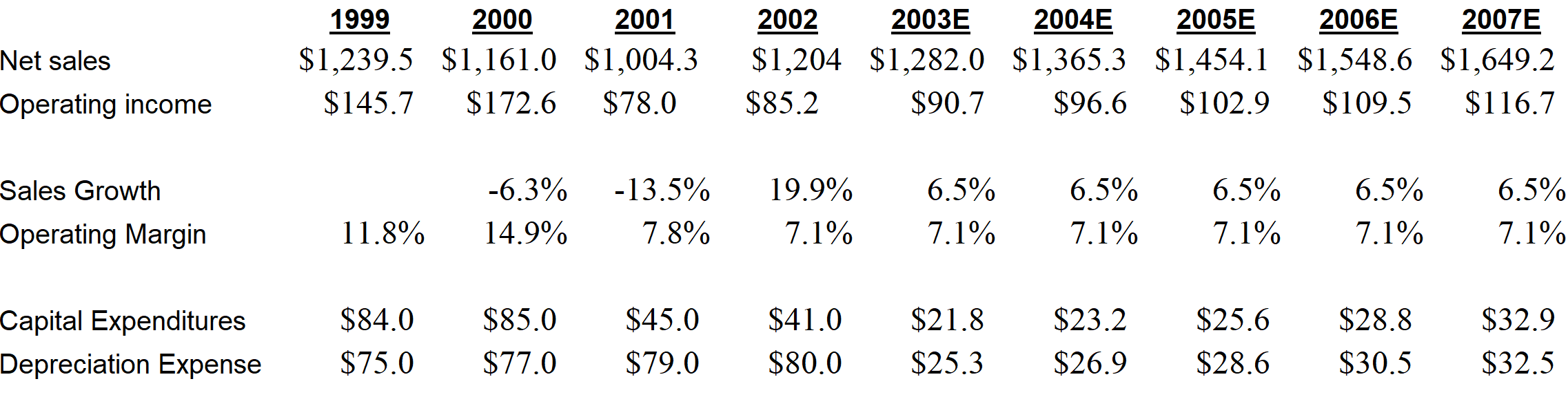 What is your standalone valuation of Torrington? Be | Chegg.com