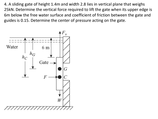 Solved 4. A sliding gate of height 1.4m and width 2.8 lies | Chegg.com