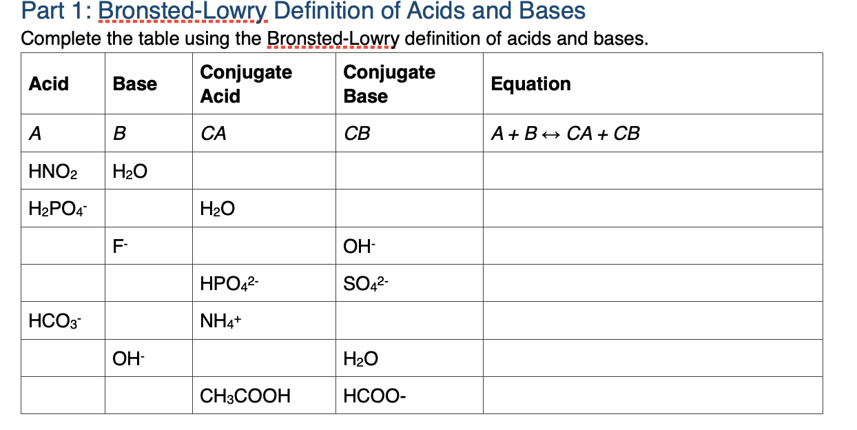 Solved Part 1: Bronsted-Lowry Definition of Acids and Bases | Chegg.com