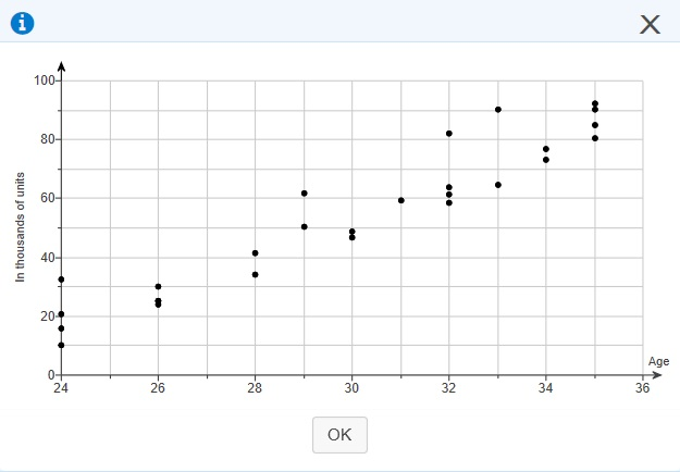 Solved Suppose the scatter plot shows the results of a | Chegg.com