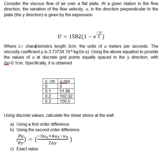 Solved Consider the viscous flow of air over a flat plate. | Chegg.com