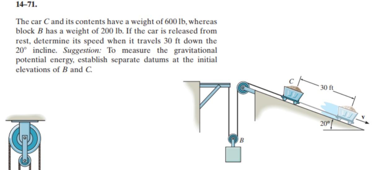 Solved The Car C And Its Contents Have A Weight Of 600lb, | Chegg.com