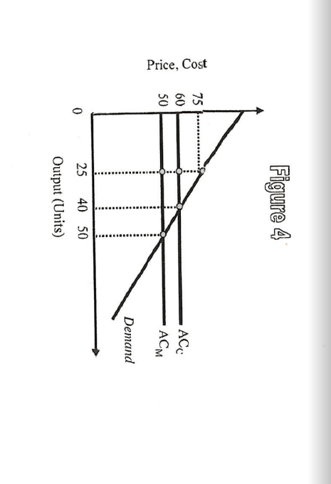 Solved 2.Based on the figure above, Assuming the | Chegg.com