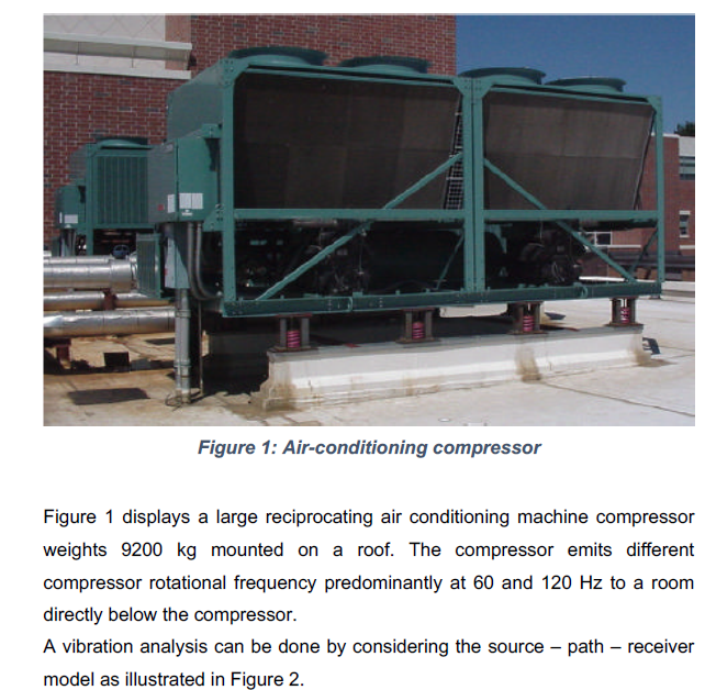 Solved 1119 HTT Figure 1 Airconditioning compressor ME