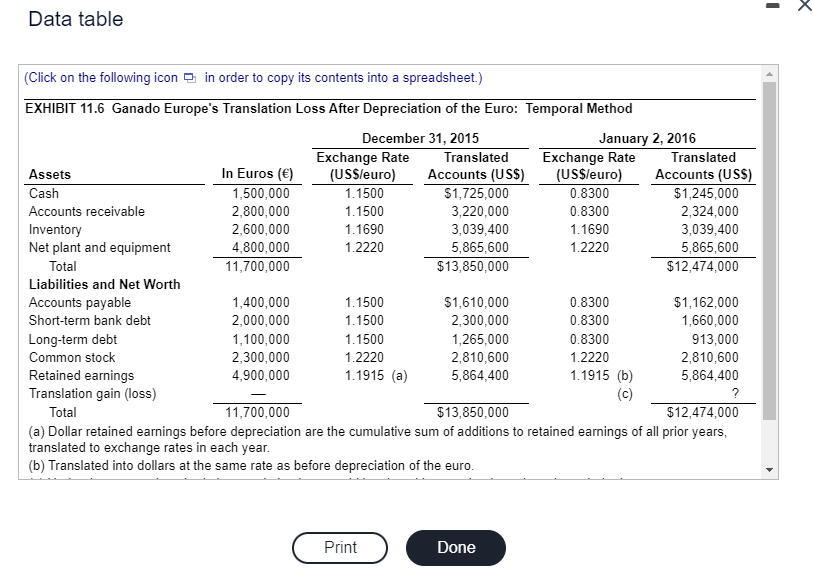Solved Ganado Europe (B). Using facts in the chapter for