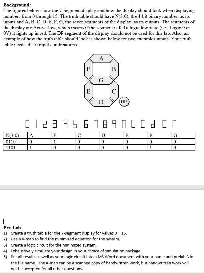 Solved Background: The figures below show the 7-Segment | Chegg.com