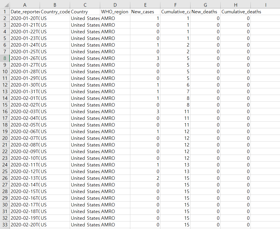 4. Download the cleaned data set hw1.xlsx available | Chegg.com