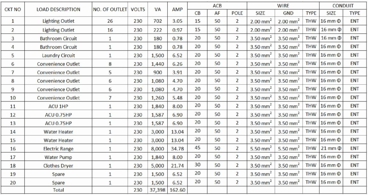 ACB WIRE CONDUIT CKT NO LOAD DESCRIPTION NO. OF | Chegg.com