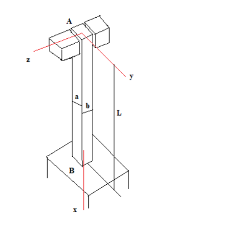 Solved A rectangular steel column with fixed L length at B | Chegg.com