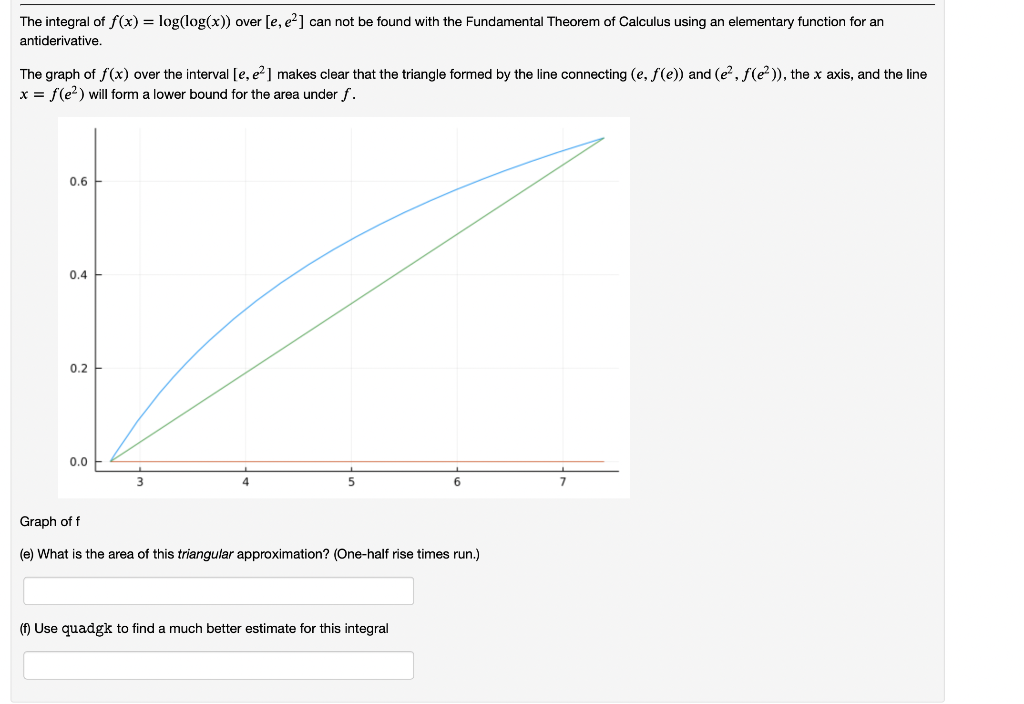 Solved the integral of f x log log x over e e can chegg