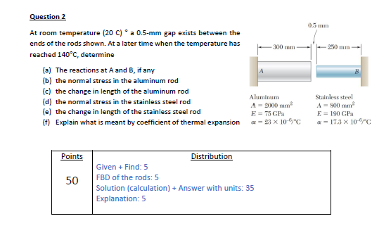 Solved 05 300 Mm 250 Mm Question 2 At Room Temperature (20 | Chegg.com