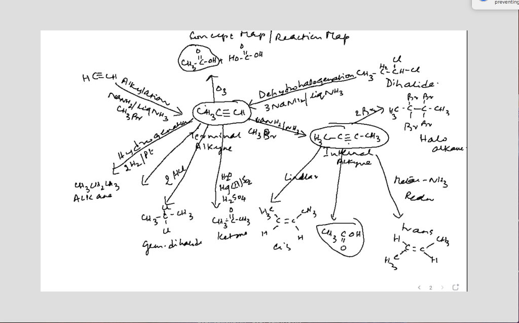 Solved Concept map cha. CH2C CH 1. HTC 1 2. Chegg