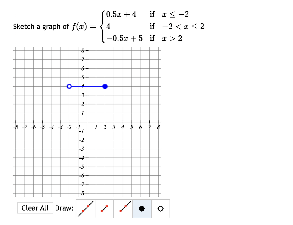 Solved Sketch a graph of f(x)={0.5x+4 if x≤-24 if -2