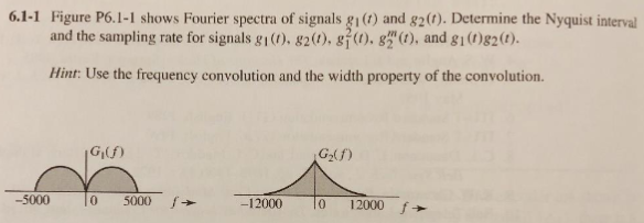 Solved 6.1-1 Figure P6.1-1 shows Fourier spectra of signals | Chegg.com