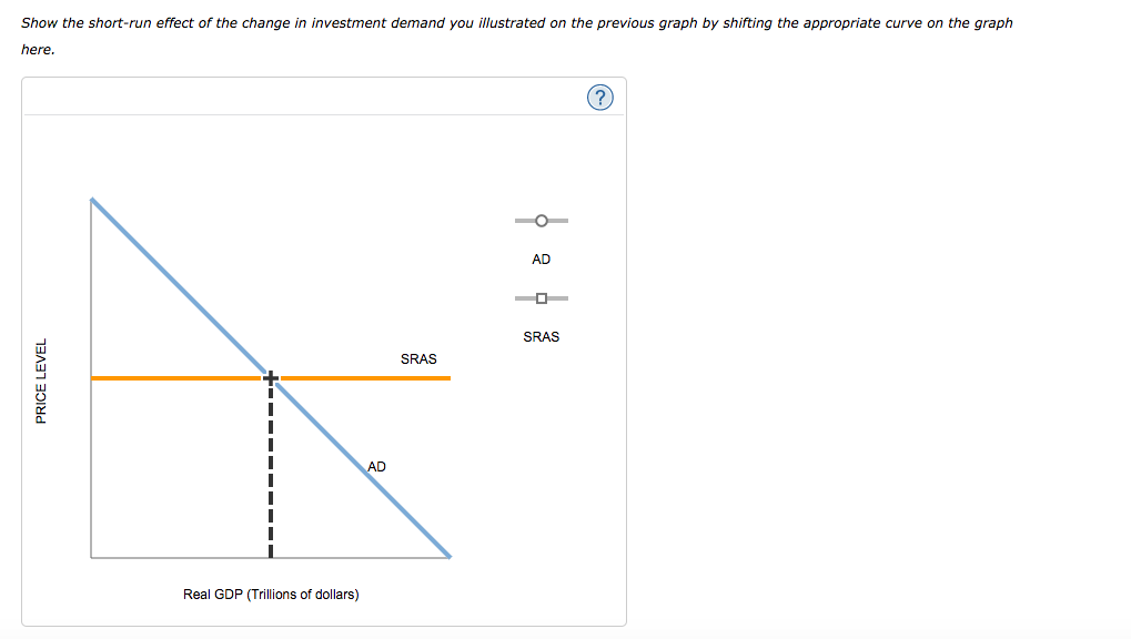 3. The Keynesian transmission mechanism Suppose the | Chegg.com