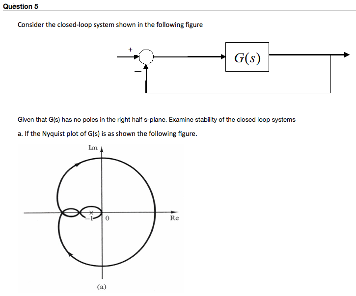 Solved Question 5 Consider The Closed-loop System Shown In | Chegg.com