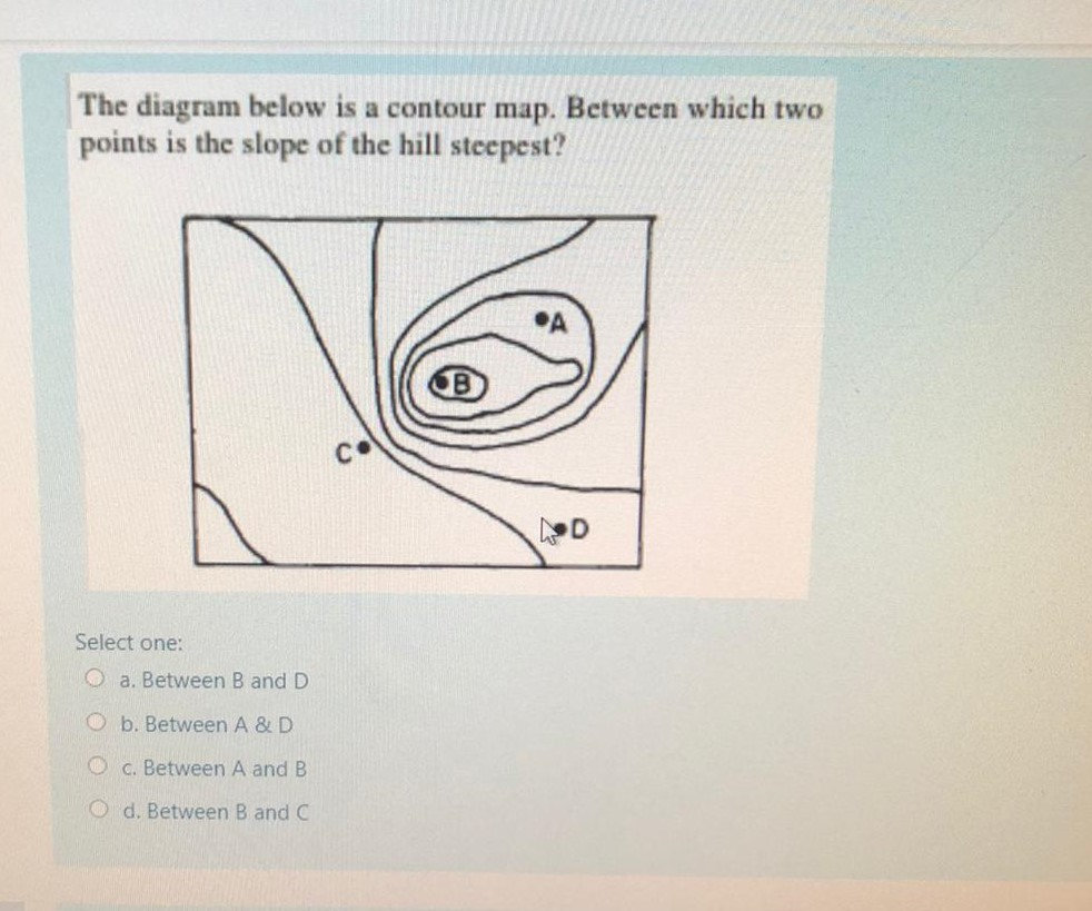 Solved The diagram below is a contour map. Between which two | Chegg.com