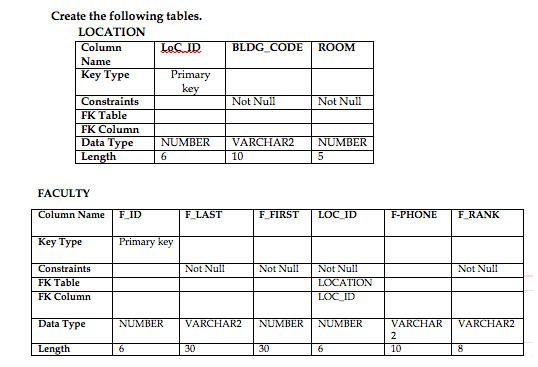 Data base table creating using APEX SQL,i have | Chegg.com