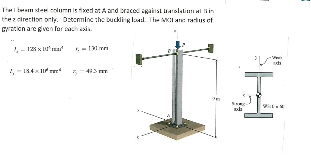 Solved The I beam steel column is fixed at A and braced