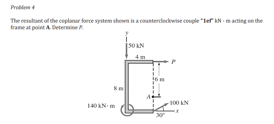 Solved Problem 4 The resultant of the coplanar force system | Chegg.com