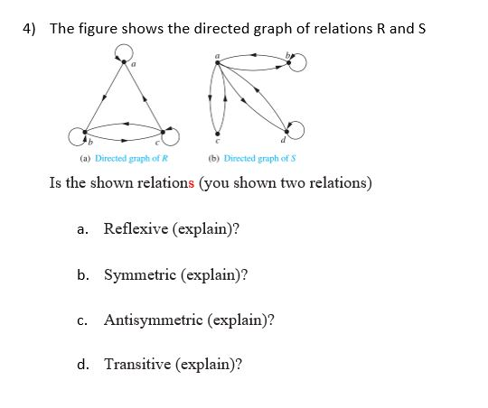 are all reflexive relations antisymmetric